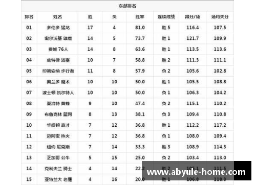 NBA最新战报：球队排名和关键表现一览